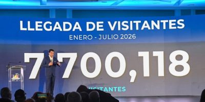 República Dominicana supera los 7.7 millones de visitantes entre enero y julio de 2026